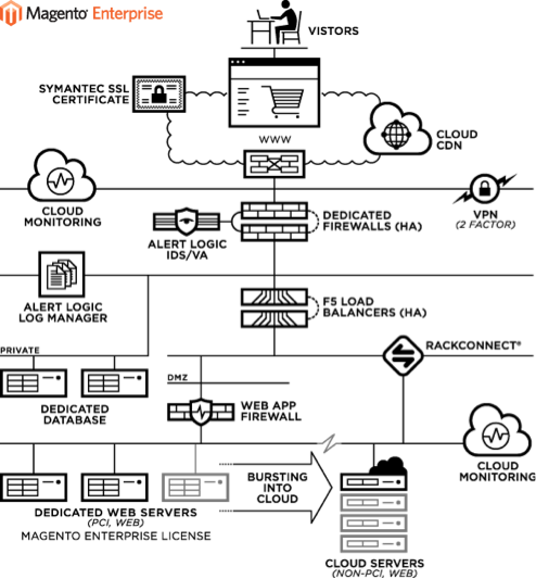 Dedicated server hosting rent y
Dedicated server hosting rent y